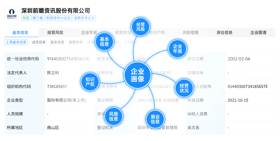全方位企業(yè)畫像，助您了解企業(yè)背景